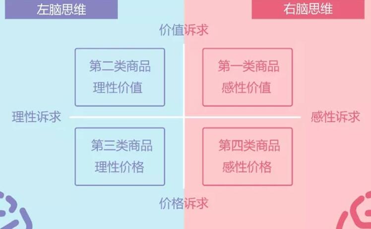 理性O(shè)R 感性，拿什么拯救你我的廣告